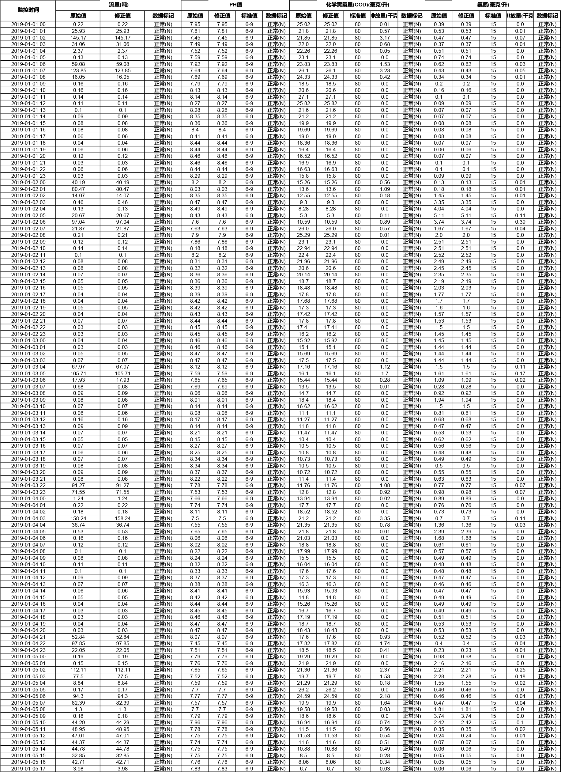 歷史數(shù)據(jù)20200330113501-1